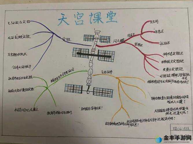 文明太空科技树全解析 图文并茂加点指南助你称霸宇宙