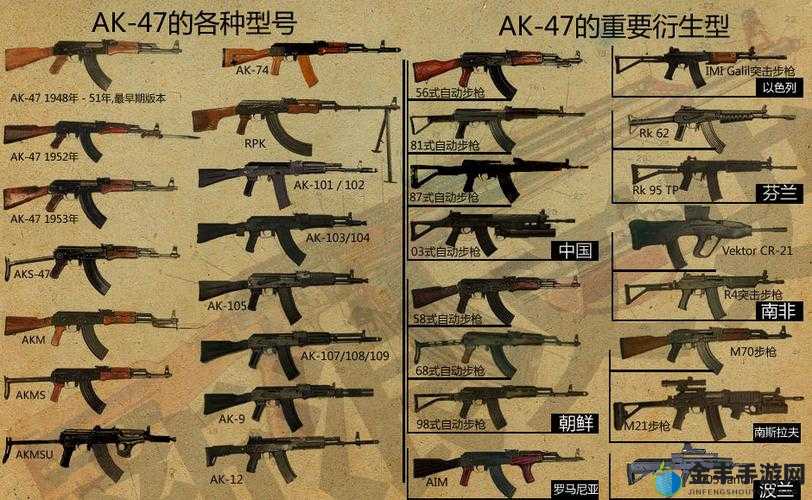 逆战 AK 之王快速养成秘籍 实战技巧与训练方法全解析