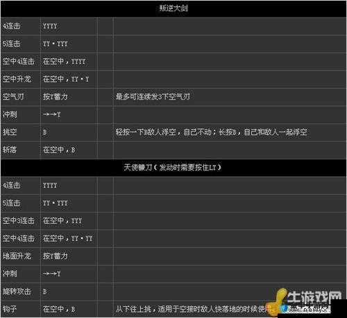 鬼泣 5 高级与组合兵种的进阶战斗策略及技巧全解析