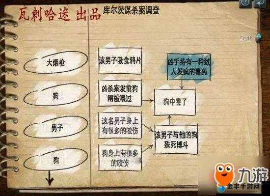 福尔摩斯的遗嘱 SK 版成功破解完整详细教程指南一步一步教你如何做到