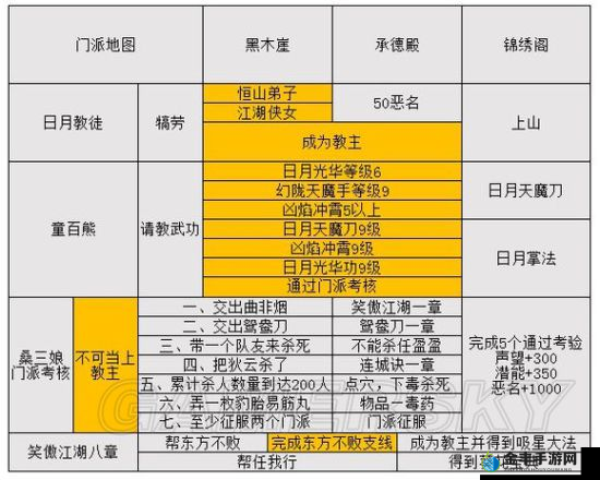 金庸群侠前传结局打高手通关攻略秘籍大揭秘