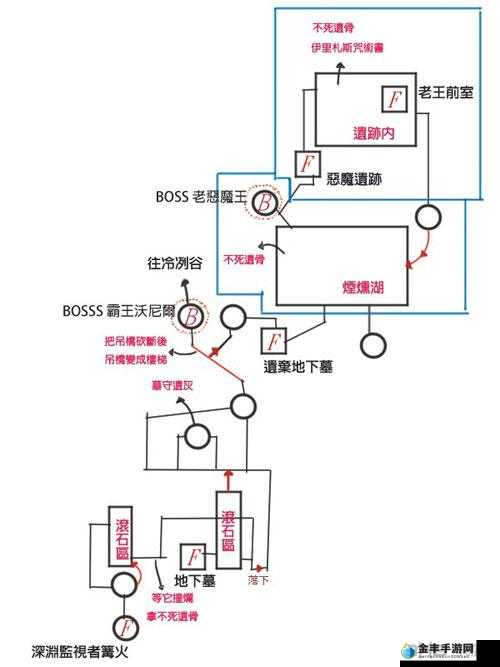 黑暗之魂 3 卡萨斯曲剑获取攻略 全方位详细解读及具体操作步骤